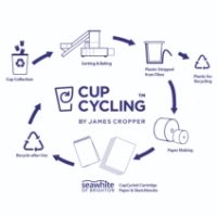 cupcycle_chart